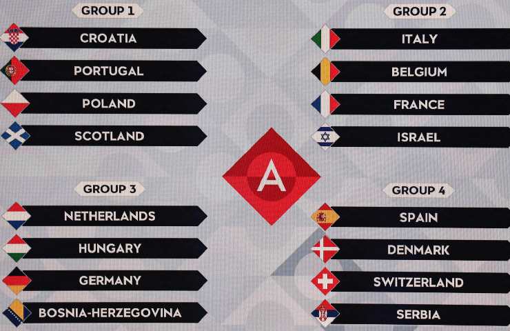 Nations League sorteggio