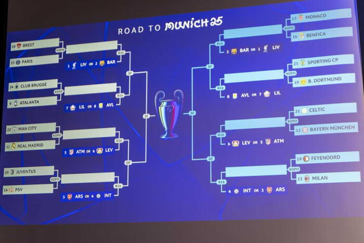Champions League: sfide entusiasmanti per Juventus, Milan e Atalanta ai playoff